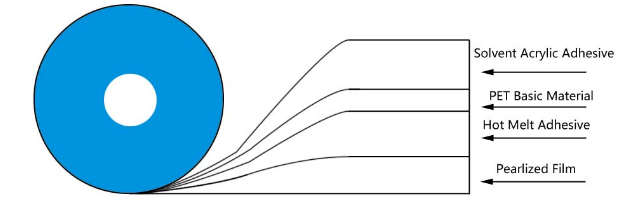 тұрақты сөмке тығыздау таспасы1